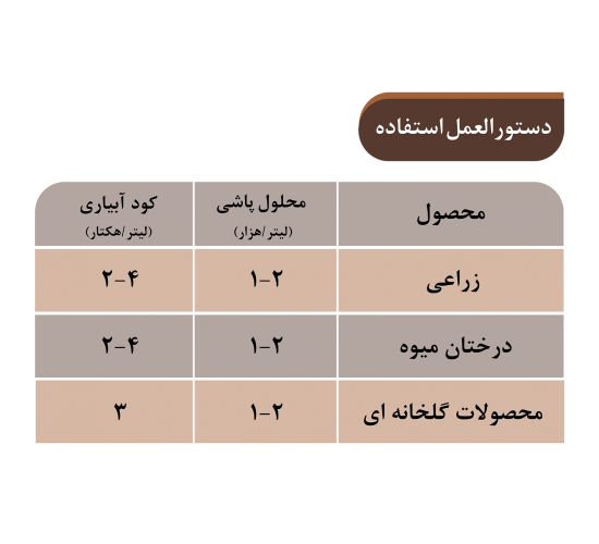 فسفر پتاس 100 (1) فسفر پتاس 100 (1)