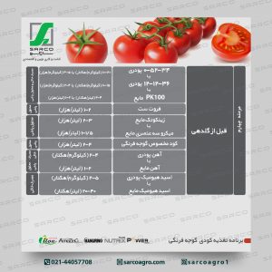 برنامه غذایی گوجه فرنگی (3)