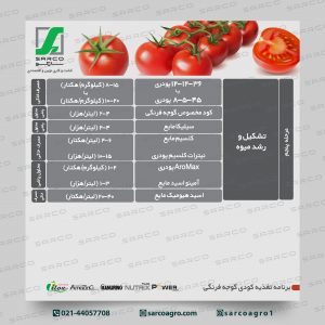 برنامه غذایی گوجه فرنگی (4)